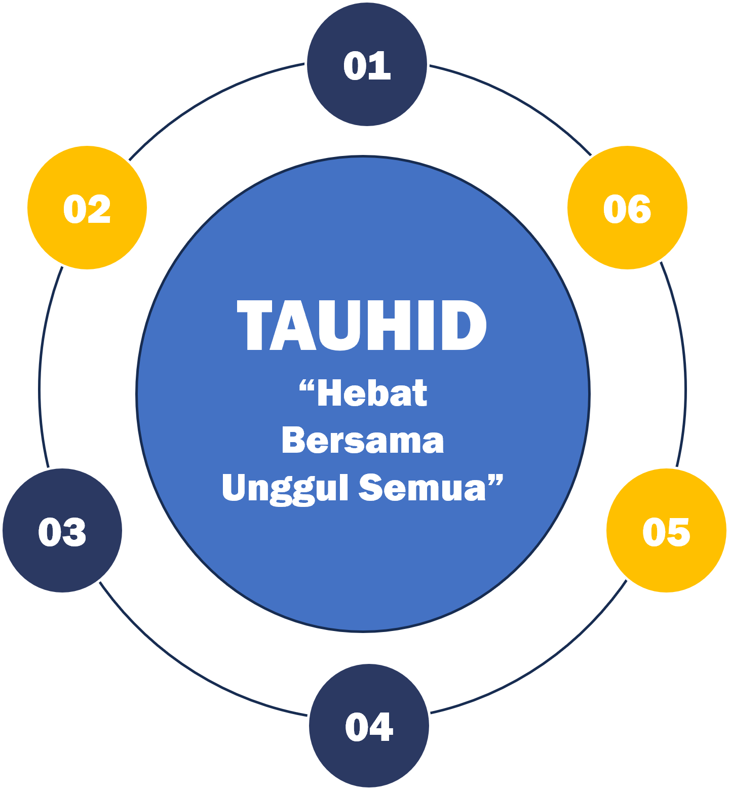 TAUHID