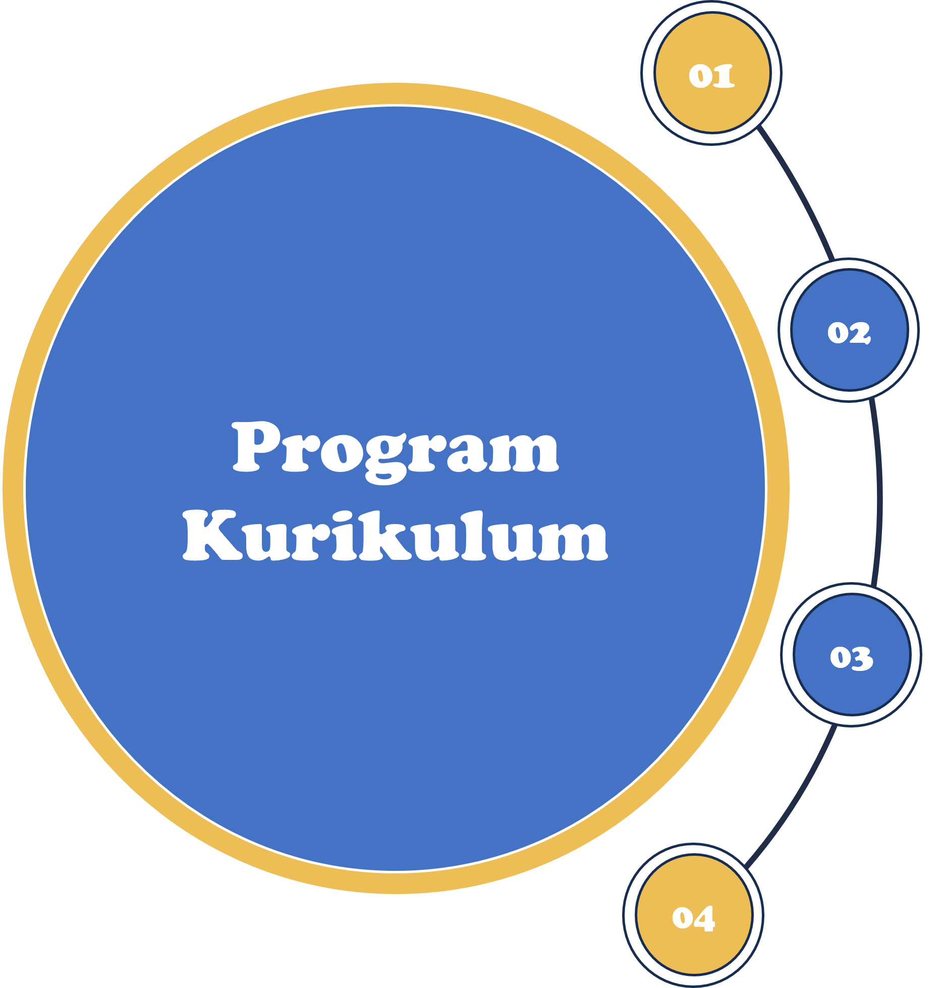 program kurikulum